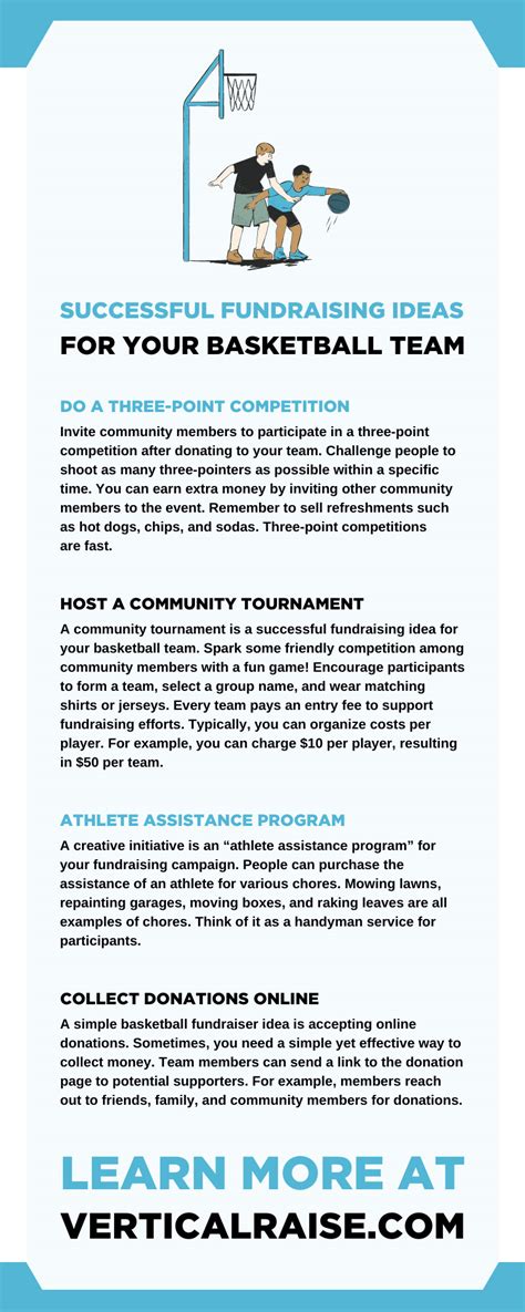 Successful Fundraising Ideas for Your Basketball .